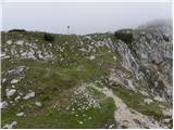 Koprivna (Kumer) - Bistriška špica/Feistritzer Spitze